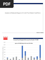 Shutdown Impact on District's Cash Flow 03262020