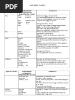 ADVERBIAL CLAUSES