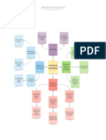 Mapa Mental Control de Inventario