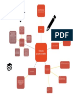 Mapa Mental Texto Argumentativo.