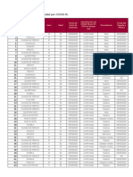 Tabla Casos Positivos COVID-19 Resultado InDRE 2020.03.27