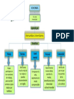 MAPA_CONCEPTUAL_IDIOMA_BRYAN_CHAVEZ.pdf