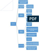 Tarea Derecho Mercantil