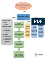 mapa conceptual formulacion y evaluacion de proyecto