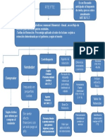 Mapa Conceptual Rte Fte