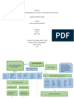 Mapa Conceptal Act. No 2.