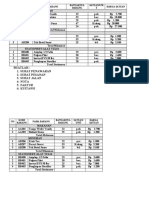 SOAL UTS Alur  TRANSAKSI - DAFTAR BARANG