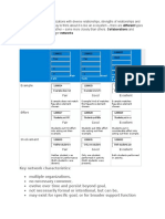 A Network Is A Set of Organizations With Diverse Relationships