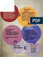 Infografía Semana 2