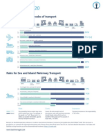 Incoterms 2020 Overview
