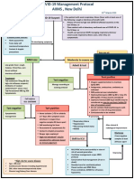 AIIMS Management Algorithm PDF