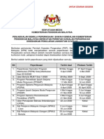 Penjadualan Semula Peperiksaan KPM 2020 PDF