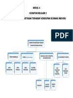 Peta Konsep Modul 4 KB 2