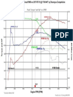 Moto Graficas Comparacion