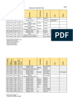 annex28-3b1