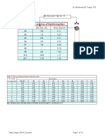 Table_Haque_Reinf_Cobcrete.pdf