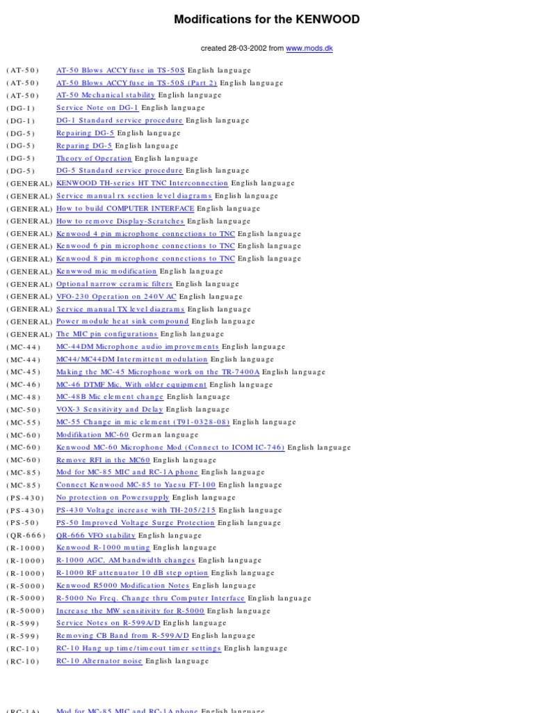 All KENWOOD Mods From Mods Dk in ONE File | Microphone ... - 
