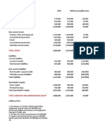 Sandra Company Financial Statement Analysis 2019 vs 2018