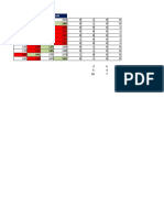 ConditionalFormating MAX3 MIN3.xlsx