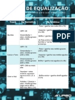 Tabela de Equalização e Compressor