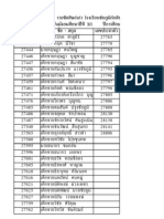 รายชื่อศิษย์เก่าโรงเรียนชัยภูมิภักดีชุมพลปี 2545