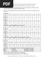 IPv4 SubNetting Help Sheet