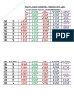  Comparação dos Resultados dos Testes Físicos de 1985 a 2019