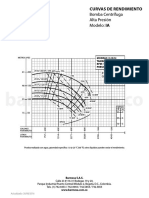 Curvas Ia3bjm-1750 Co PDF