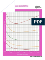 CHT Ssfa Ninas P 3m 5y PDF