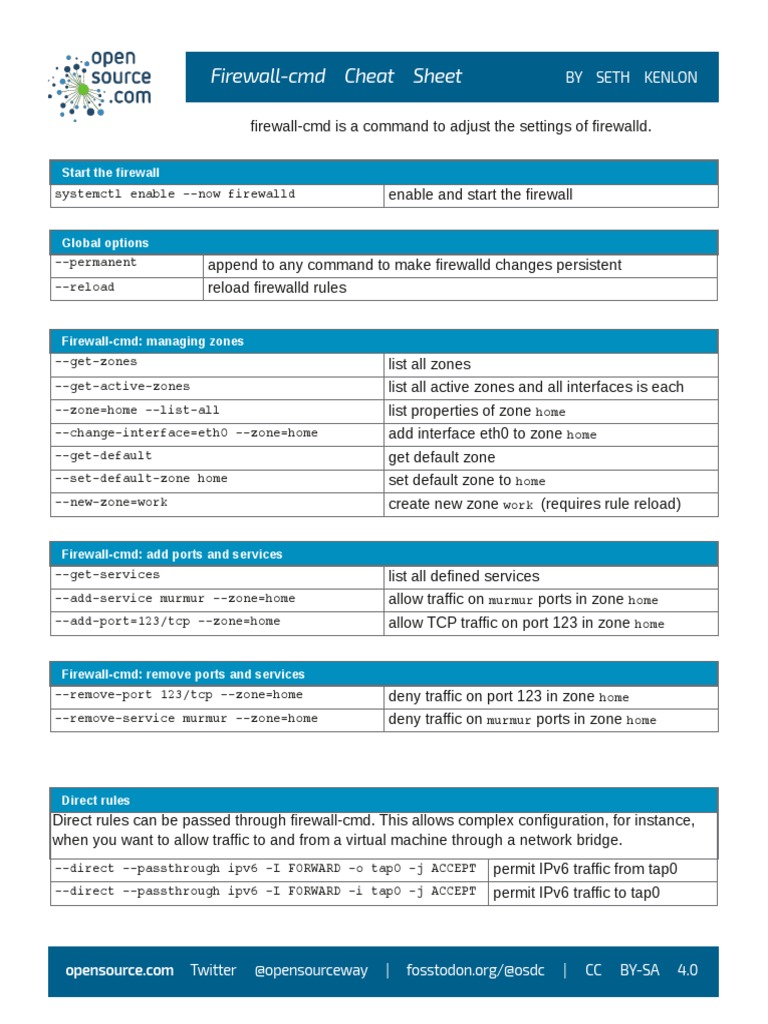 A cheat sheet for managing firewall rules with firewall cmd pdf
