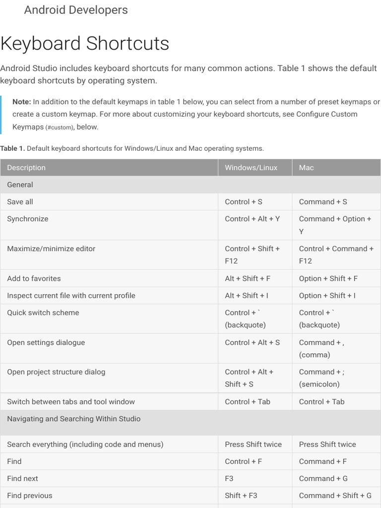 Keyboard Shortcuts Android Studio PDF Keyboard Shortcut