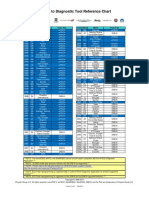 Vehicle To Diagnostic Tool Reference Chart