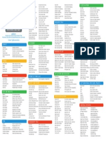 GCP Cheat Sheet