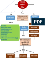 Mapa Conceptual Sistema de Gestion de Calidad PDF