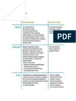 Cuadro Comparativo de Prosa