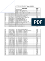 Prestartup Check List of HRSG