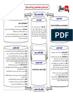 Liss & Kilab - Namoudaj 3amili PDF