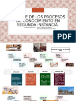 Tramite de Los Procesos de Conocimiento en Segunda Instancia 2