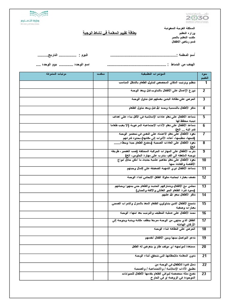 التقييم المعلمه في الوجبة Pdf