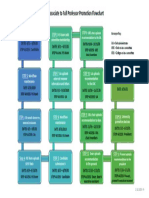 Assoc To Full Promotion Flowchart 02102020