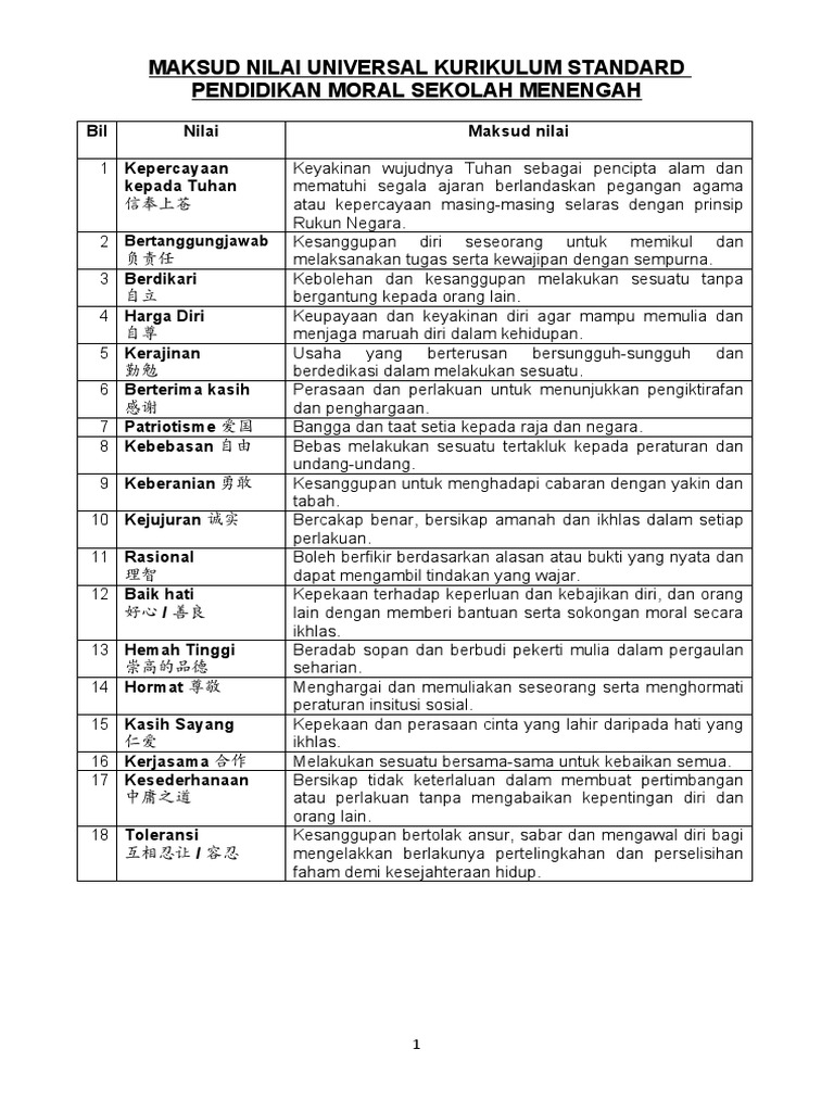 18 Nilai Universal Pendidikan Moral Pdf
