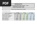 Número de Oficiais Ativa e Reserva