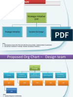 Sample OrgChart