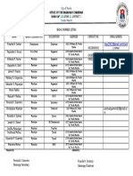 Manila Barangay 228 BADAC Member List