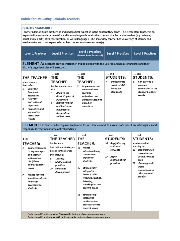 Teacher Quality Standards PDF Critical Thinking Teachers