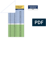 Analisis Financiero y Economico