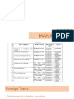 Forex Management - 1