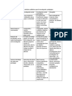 Análisis Comparativo de Los Métodos Cualitativos para La Investigación Pedagógica