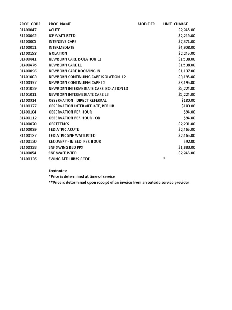 Wilcox Medical Center Chargemaster | PDF | Blood Type | Antibody