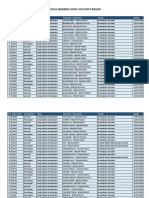 Covid Bogor ODP - 22032020 PDF